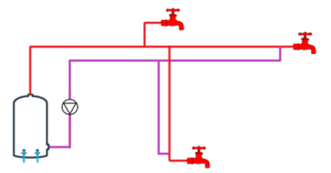 What is a recirculating kit? (All You Need to Know)